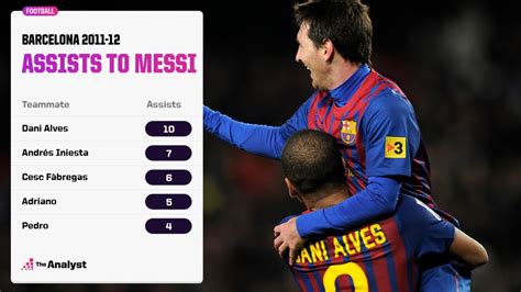 messi goals and assists this season